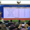 Pemkab Tangerang Kembali Sabet WTP ke-18, Bukti Tata Kelola Keuangan Makin Solid