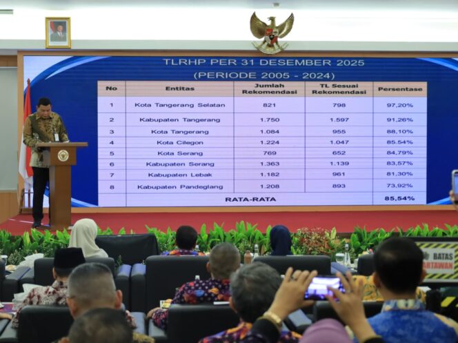 
Pemkab Tangerang Kembali Sabet WTP ke-18, Bukti Tata Kelola Keuangan Makin Solid