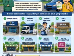 Samsat Kabupaten Bekasi Permudah Layanan Pajak Kendaraan, Warga Kini Tak Perlu Antre Panjang